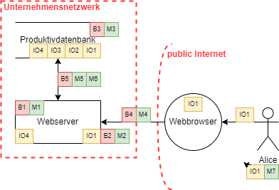 Phase 4: Gegenmaßnahmen entwickeln alter-text