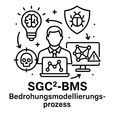 Produktabbildung SGC²-BMS